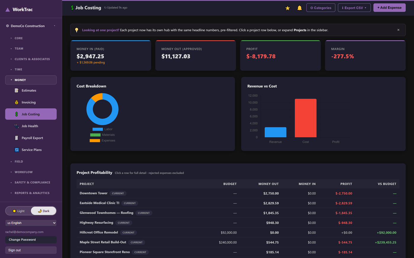 WorkTrac job costing dashboard showing estimated vs actual labor cost and project margin