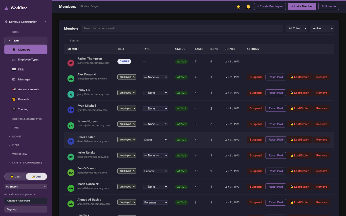 WorkTrac team management dashboard with roles, permissions, and per-member labor rates